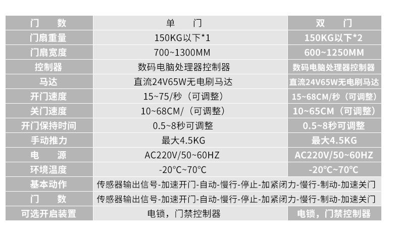 净化门-向日葵官方app技参数