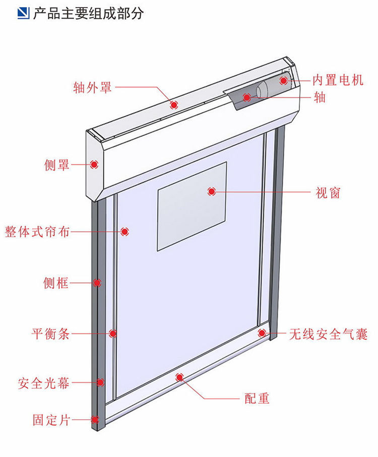快速向日葵官方-内置形