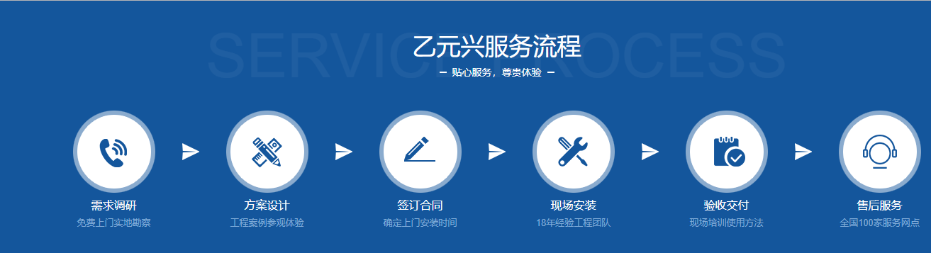 松下型材向日葵官方app定制服务流程
