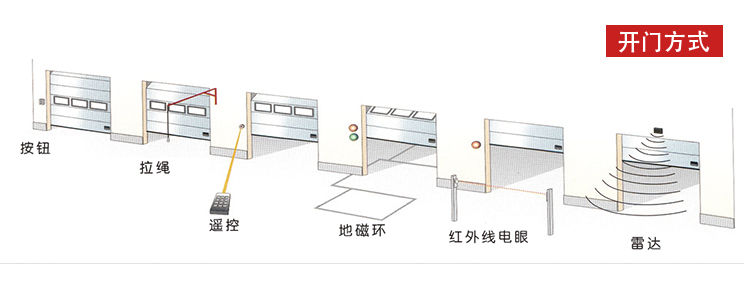 快速向日葵官方-多种开启方式