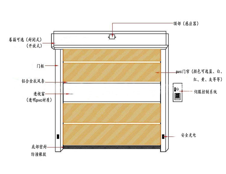 快速向日葵官方产品结构图