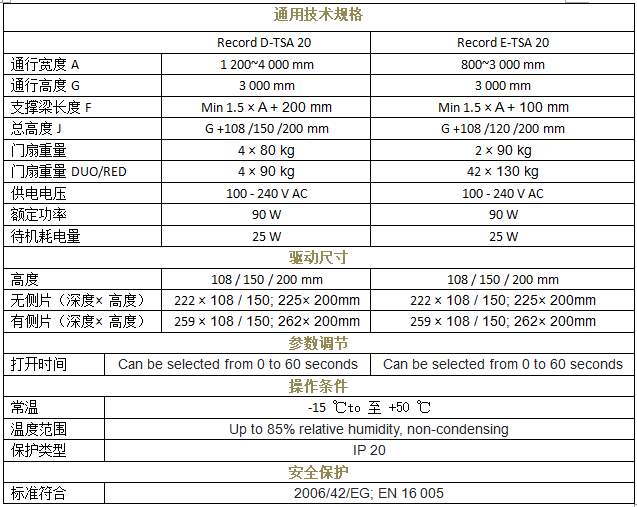 瑞可达 TSA 20重叠向日葵官方app技术参数