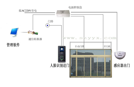 向日葵官方app-系统连接示图