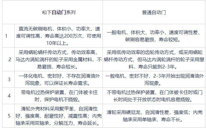 松下品牌向日葵官方app与普通向日葵官方app对比