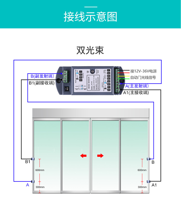 向日葵官方app安全光线示意图