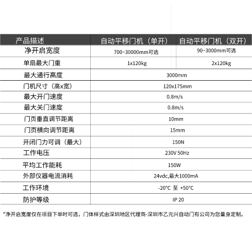 盖泽向日葵官方appGEZE ECdrive平移门系统-技术参数